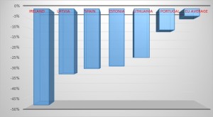 House Prices